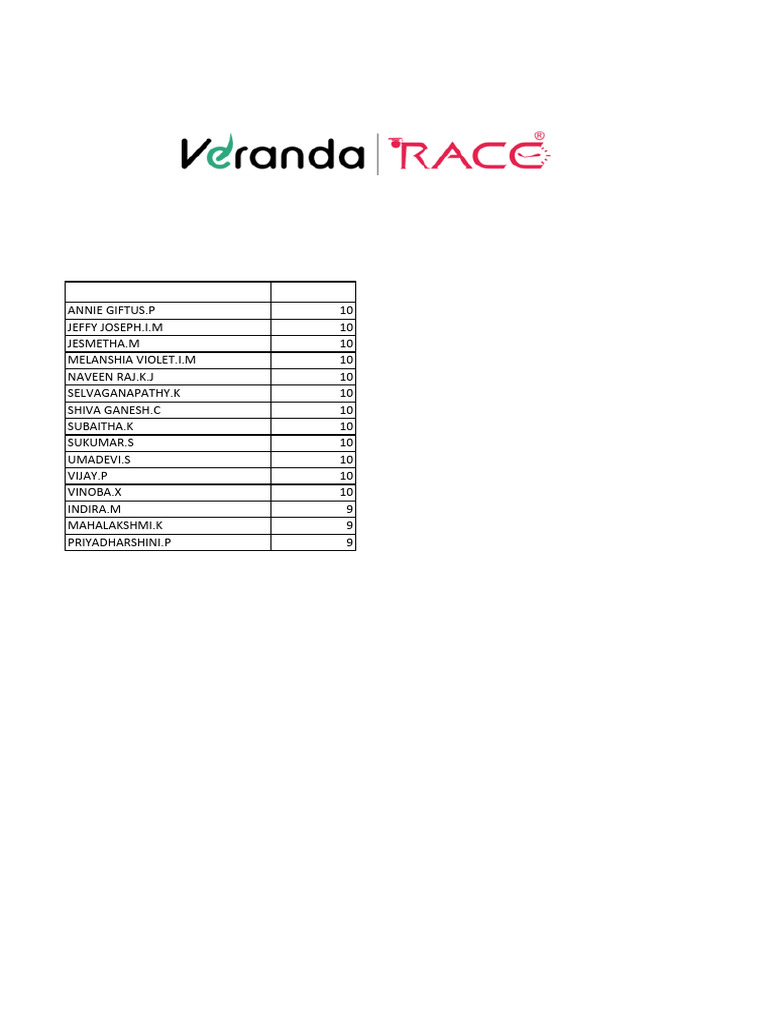 Bank Basic Circle Rankings - July 2025 | PDF