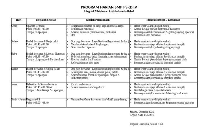 Program Terintegrasi 7KAIH SMP PSKD IV | PDF