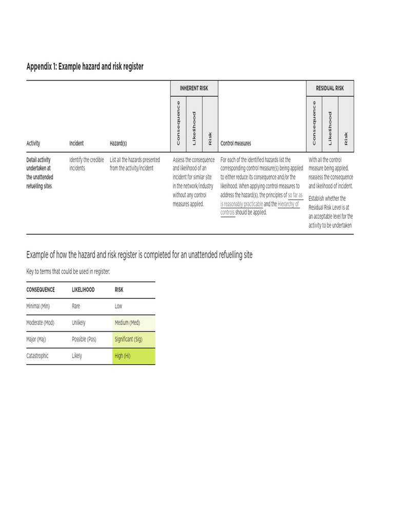 Hazard and Risk Management Guide | PDF | Filling Station | Risk