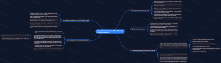 NoteGPT MindMap 1765503627133 | PDF