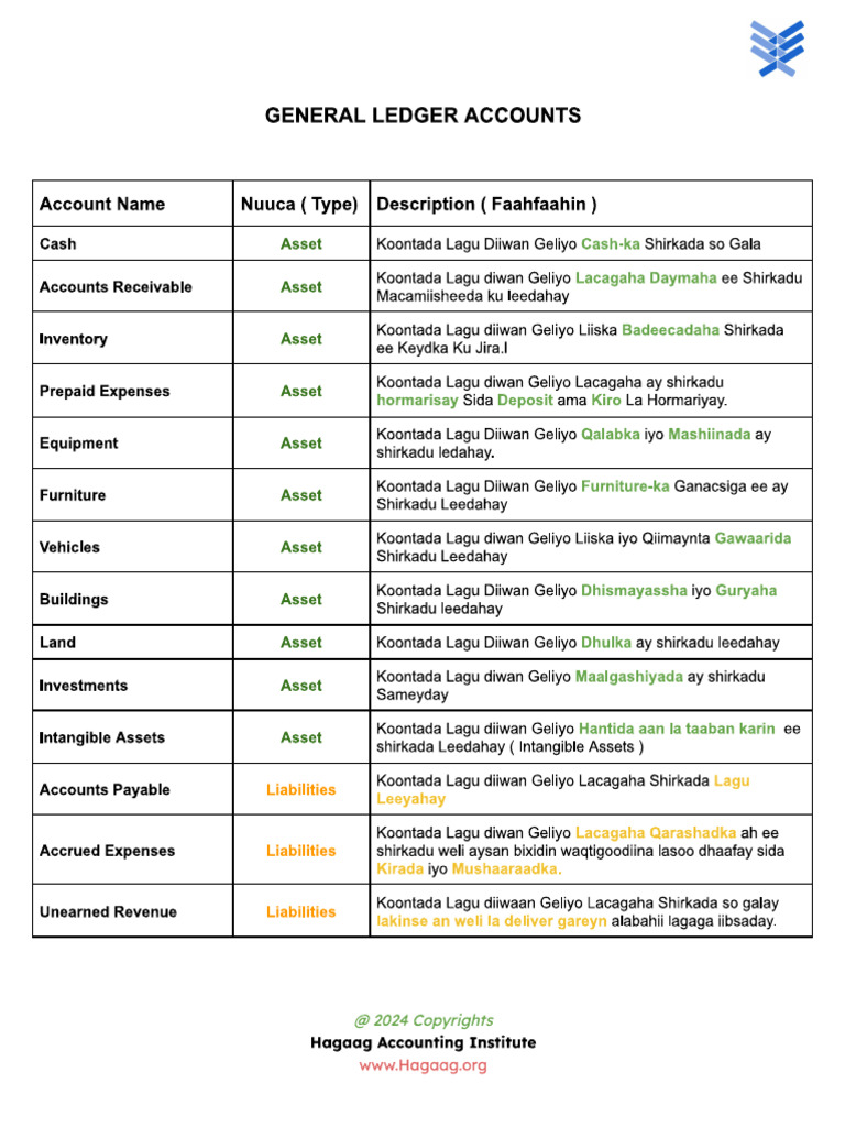 Description of General Ledger Accounts | PDF