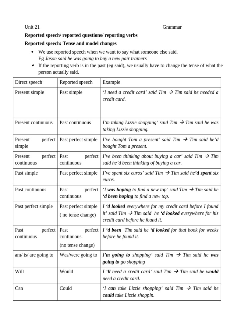 Reported Speech and Questions Guide | PDF | Grammatical Tense
