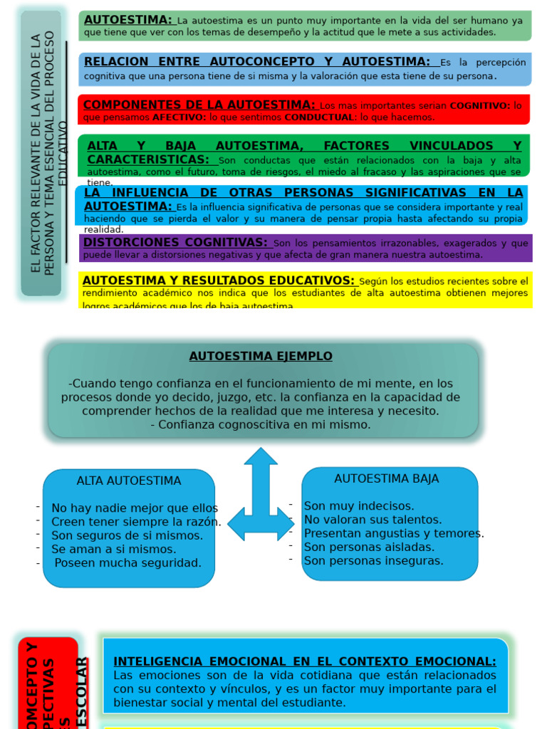 Autoestima y su Impacto en la Educación | PDF | Autoestima | Las emociones