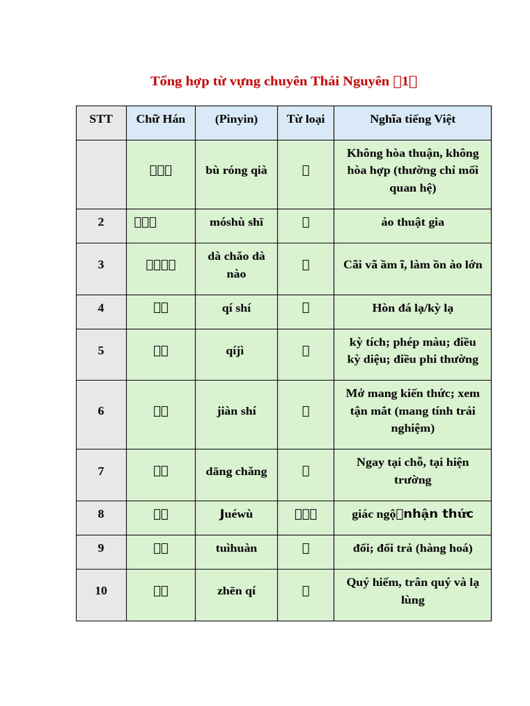 T NG H P T V NG Chuyên Thái Nguyên | PDF