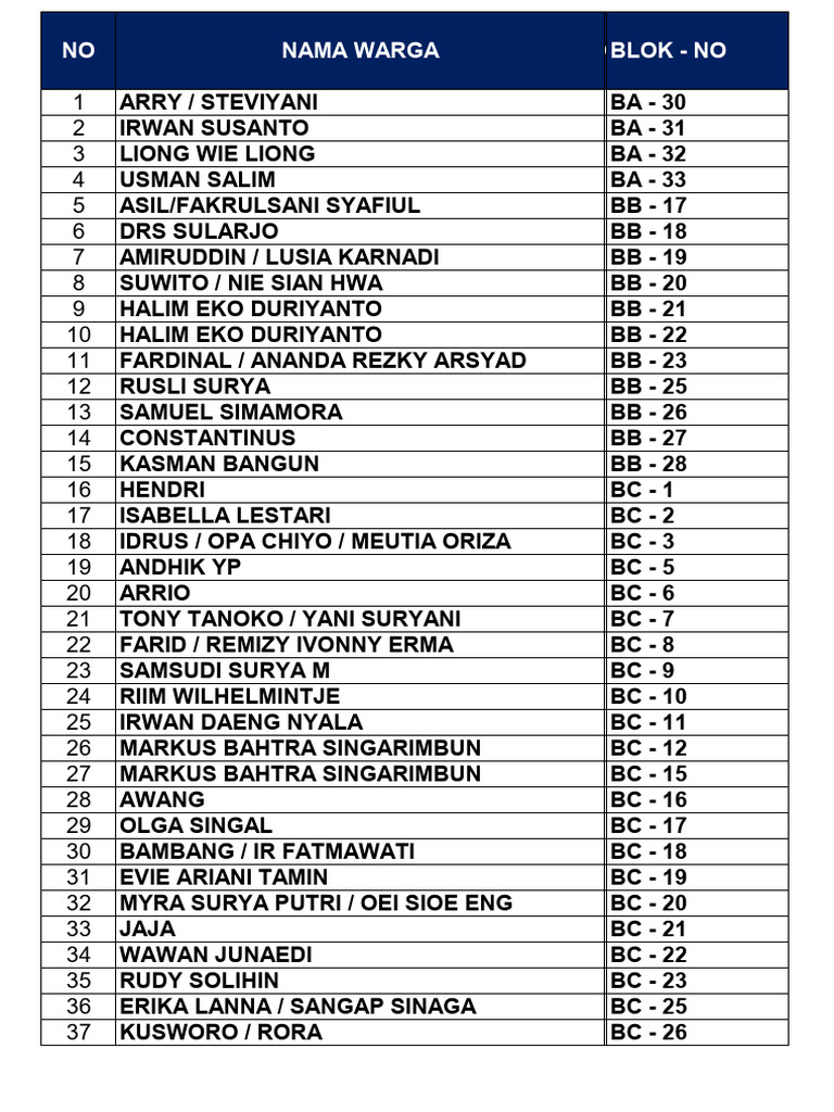 Resident List by Block and Role | PDF