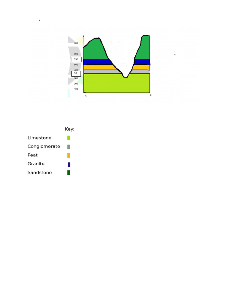Cross Section With Key FINAL | PDF