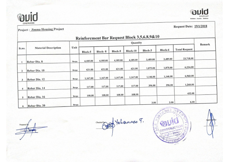 Rebar Request | PDF