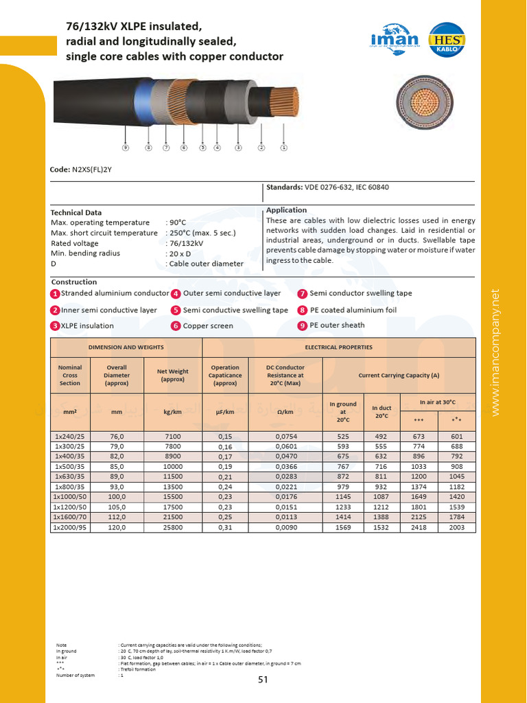 76 - 132kV XLPE Insulated, Radial and Longitudinally Sealed, Single ...