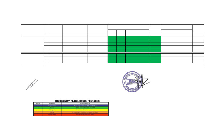 Manajemen Risiko Limbah B3 RSUD 2022 | PDF