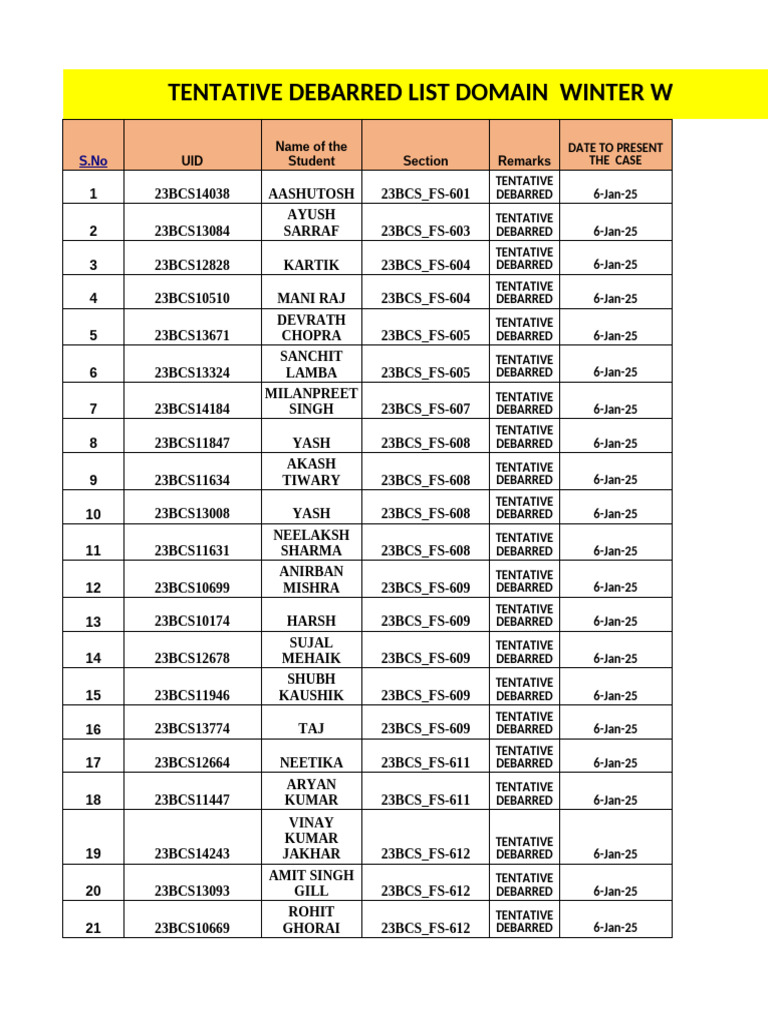 Tentative Debarred List Winter 2023 | PDF
