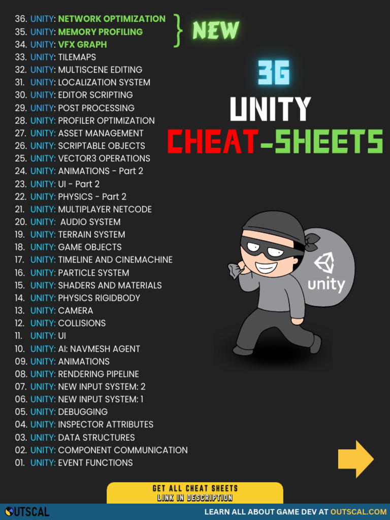 Unity Game Development Cheat Sheets | PDF | Unity (Game Engine ...