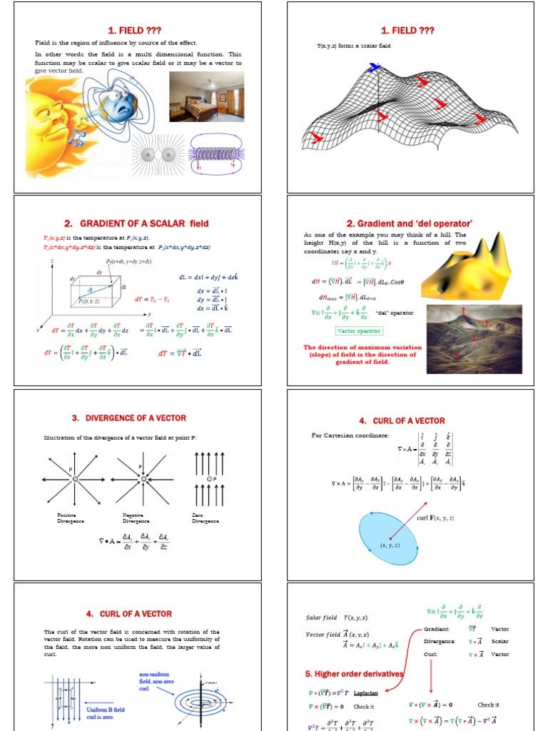 Vector Fields: Divergence and Curl | PDF | Waves | Flux