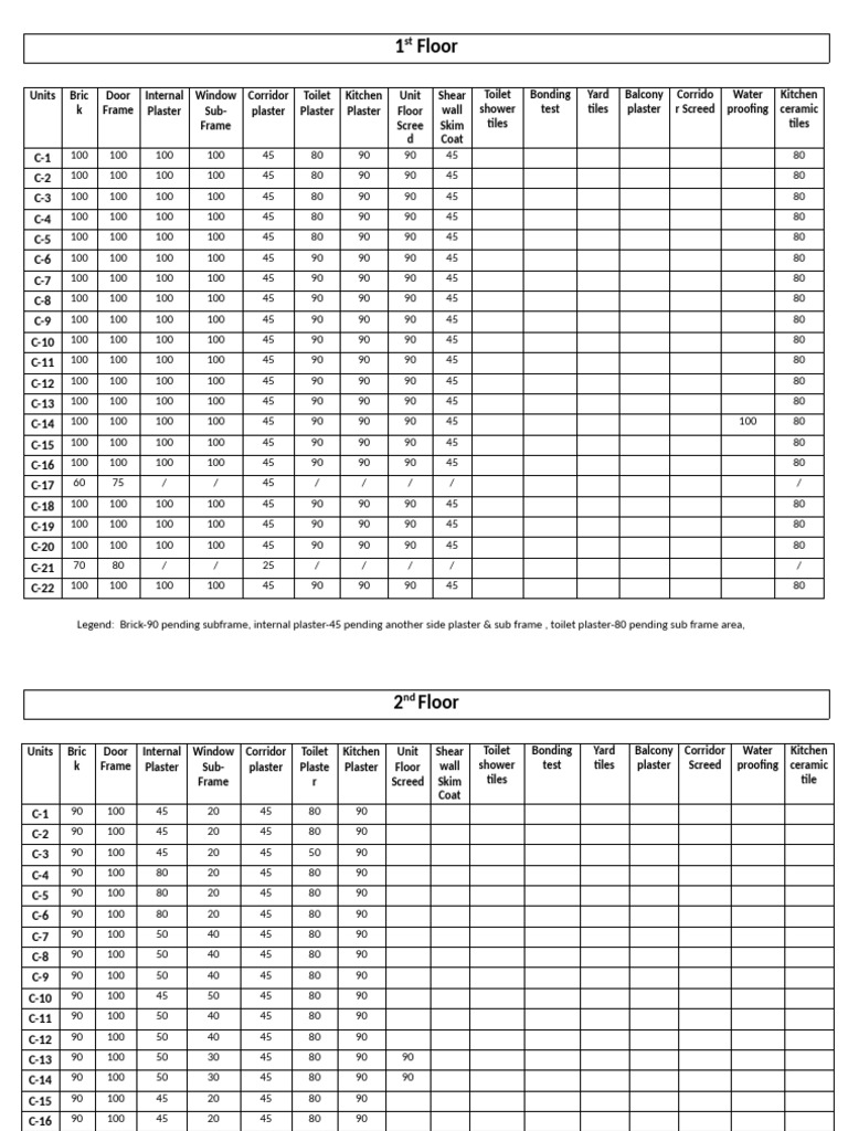 Unit Construction Specifications by Floor | PDF | Plaster | Tile