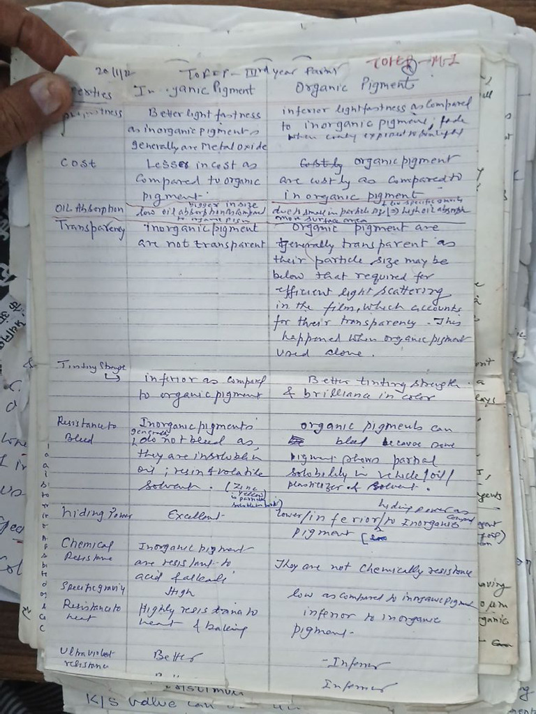 TOFEP Unit 1 Notes by Sunil Sir (21 August 2025) - 2 | PDF