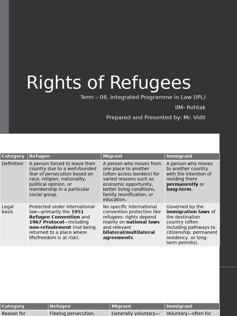Understanding Refugee Rights and Laws | PDF | Refugee | United Nations ...