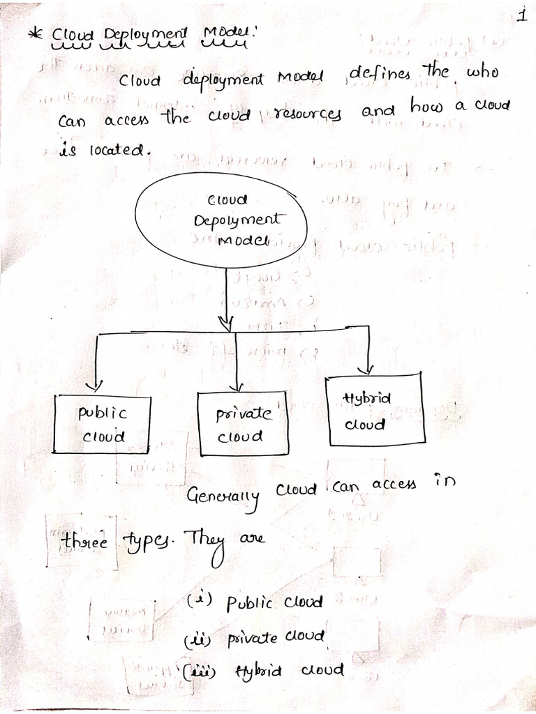 U 1 Cloud Deployment Model | PDF