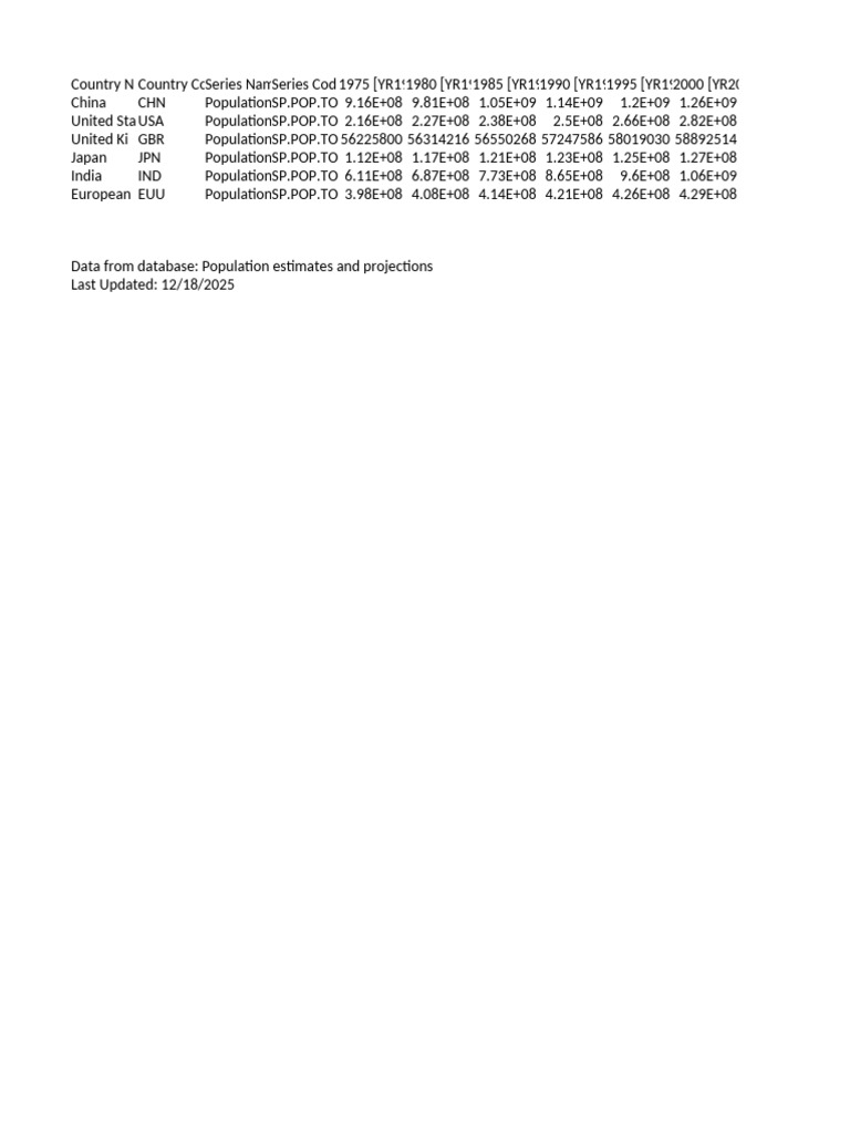 P Data Extract From Population Estimates and Projections-2 | PDF ...