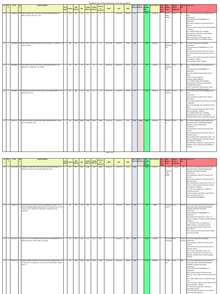 M1 ZBB for 2025-26 | PDF | Rail Transport