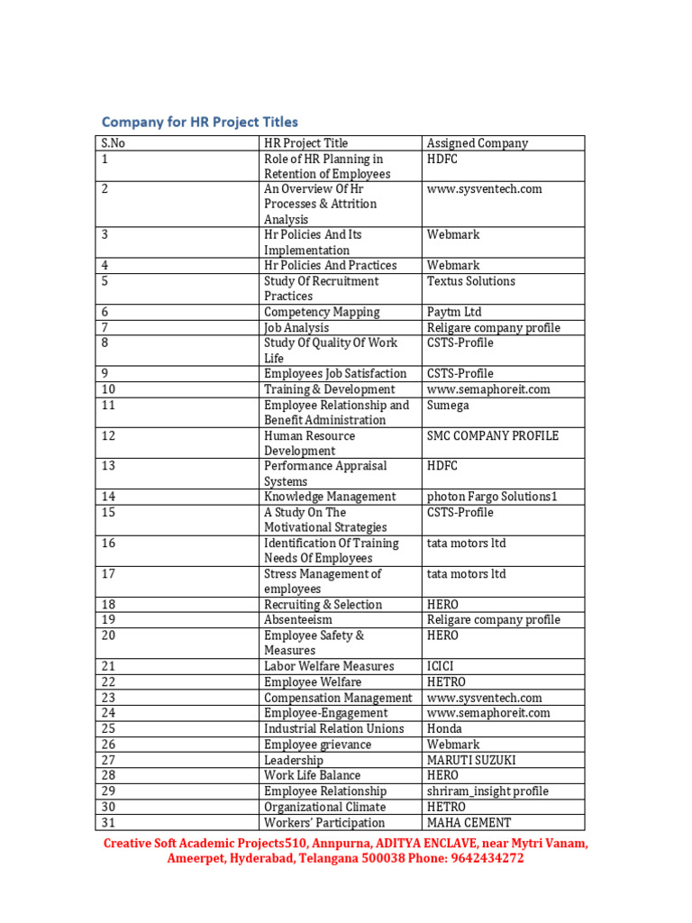 HR Project Titles for Academic Research | PDF | Employment | Workplace