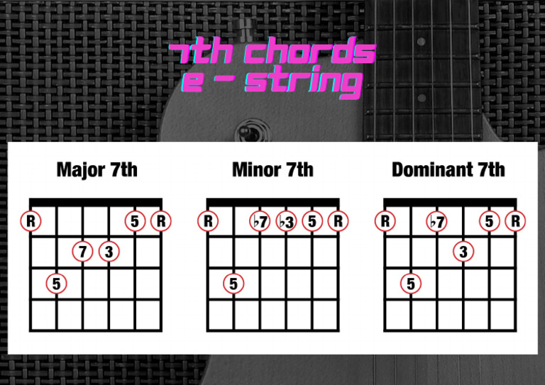 7th Chords - Estring | PDF
