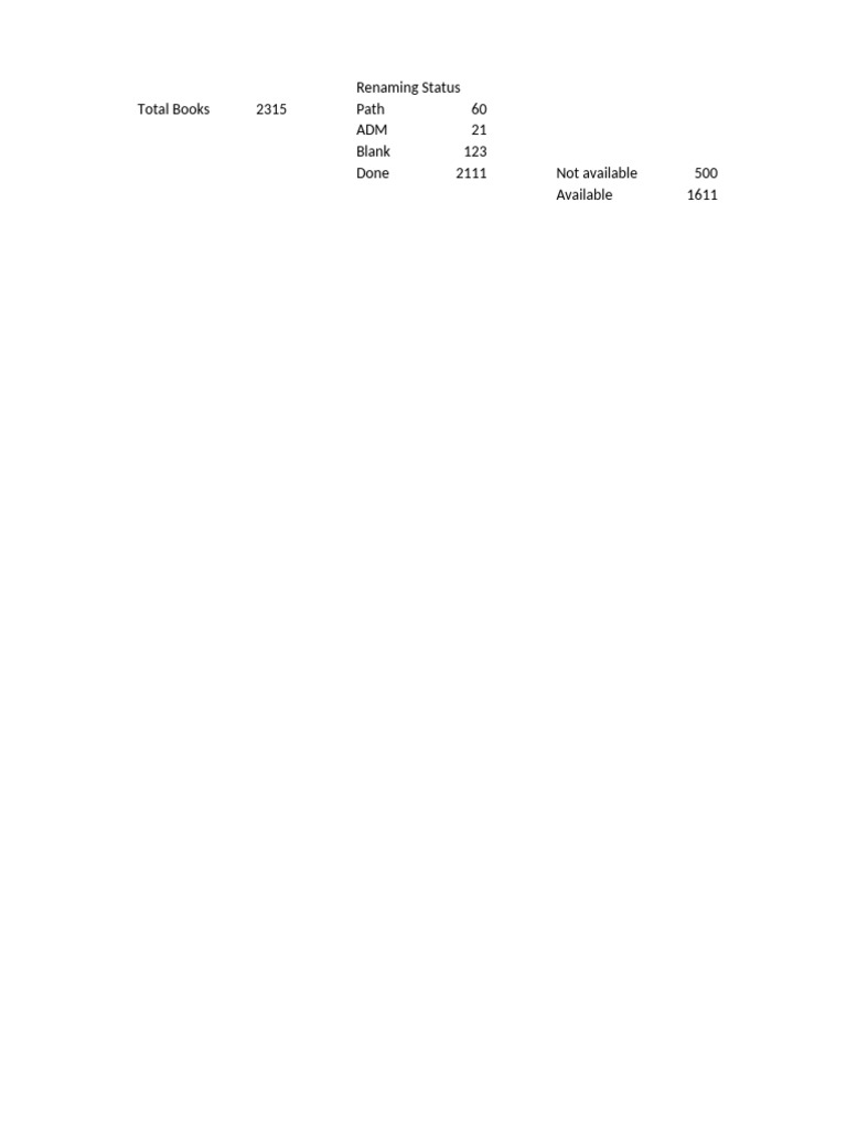 Final Status | PDF