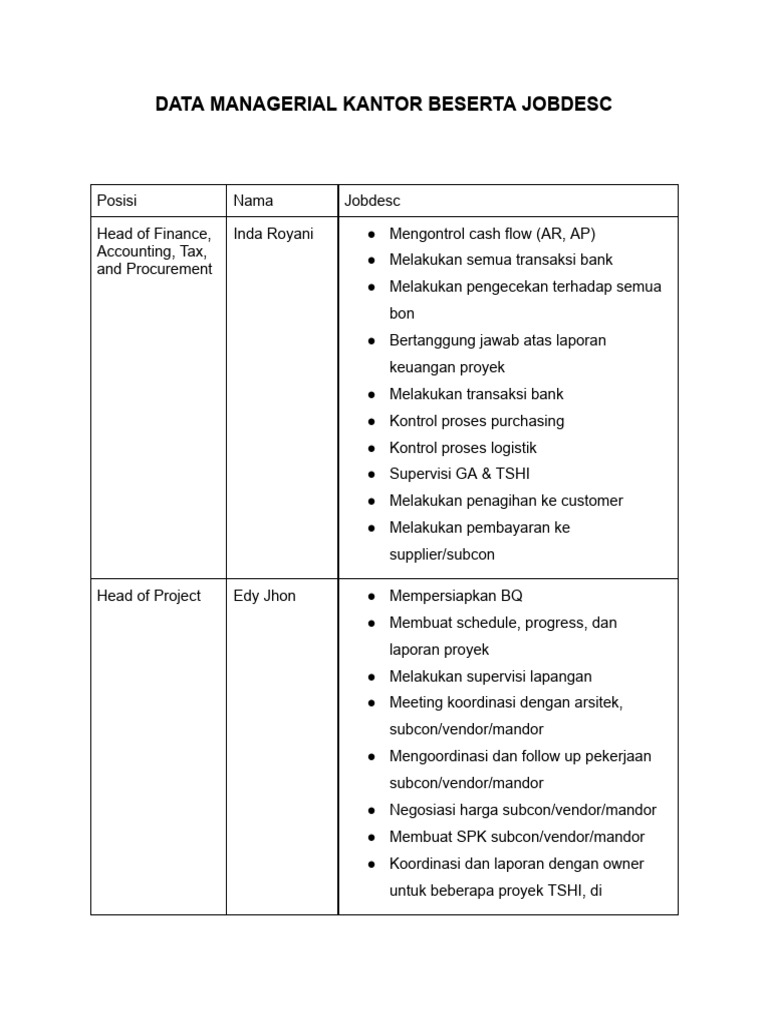 Jobdesc Manajerial Kantor Proyek | PDF