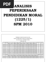 Analisis SPM Pendidikan Moral 2010