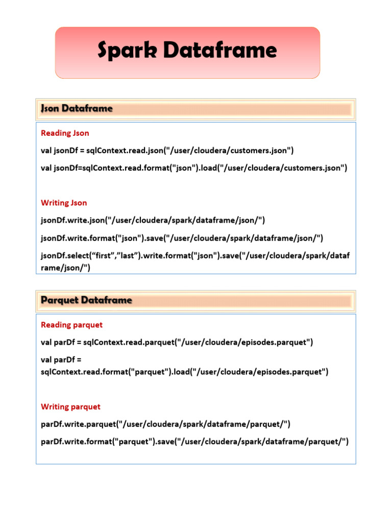 Spark Dataframe Operations Guide | PDF | Data Serialization Formats ...