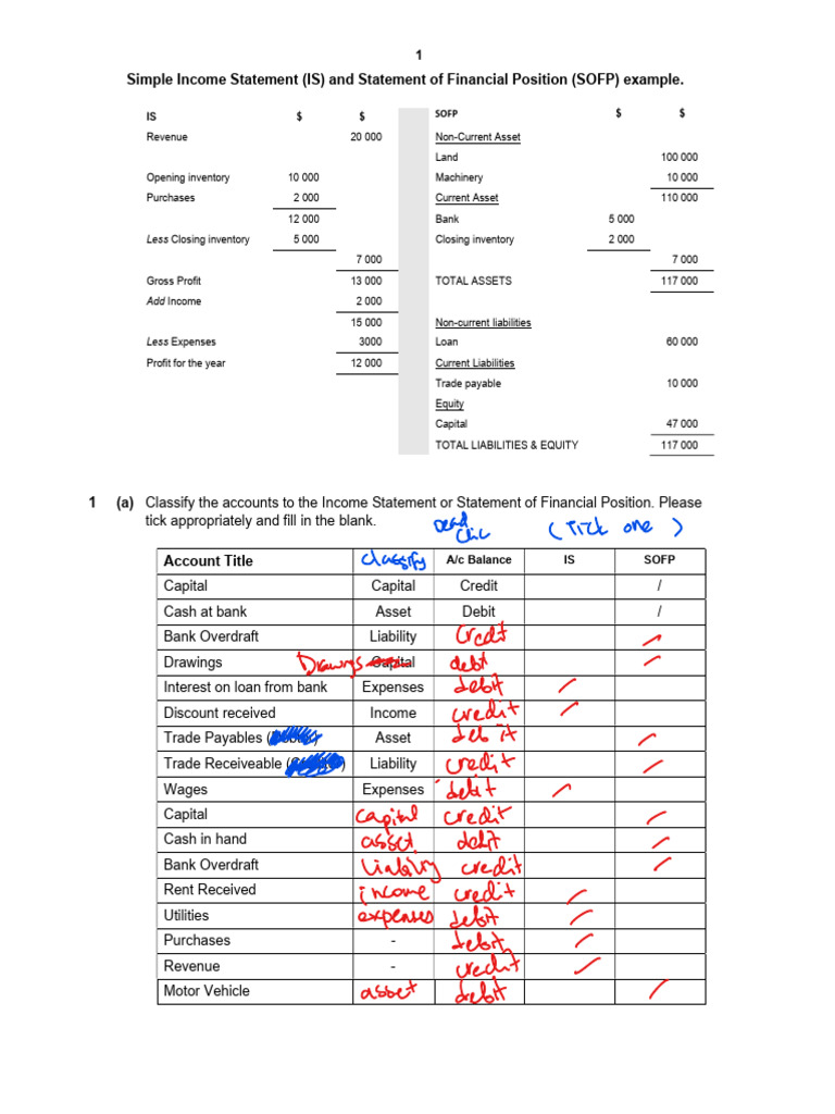 Income Statement and SOFP Example | PDF | Debits And Credits | Economies