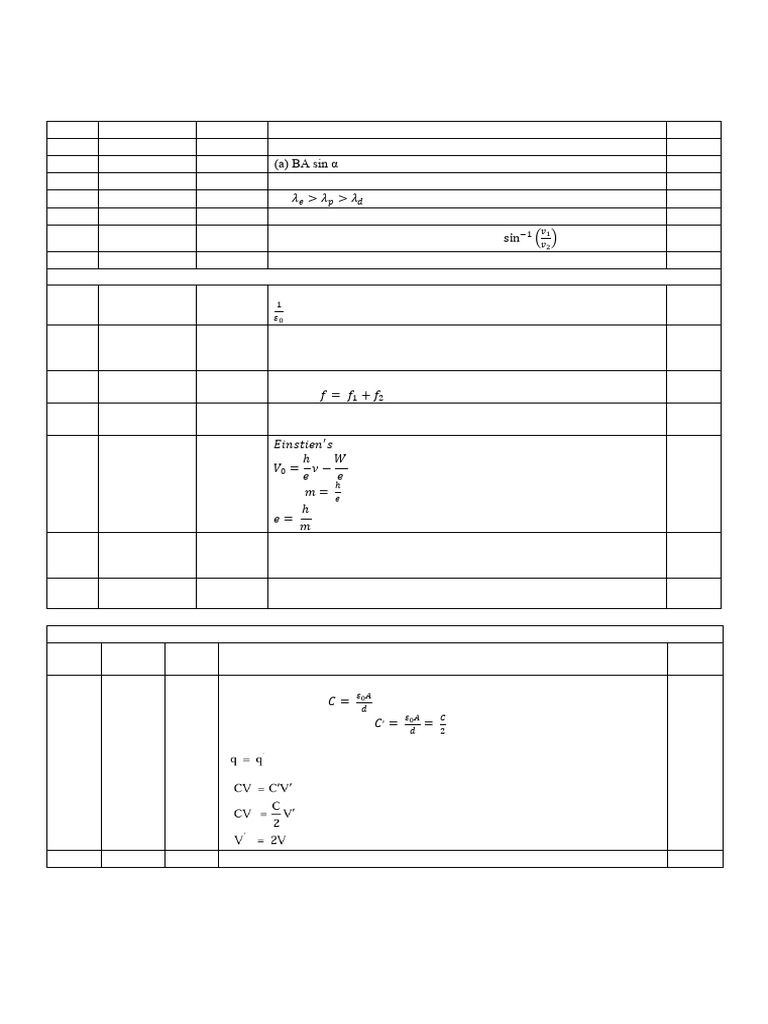 ISC XII Physics Pre-Board Exam 2025-26 | PDF | Photoelectric Effect ...