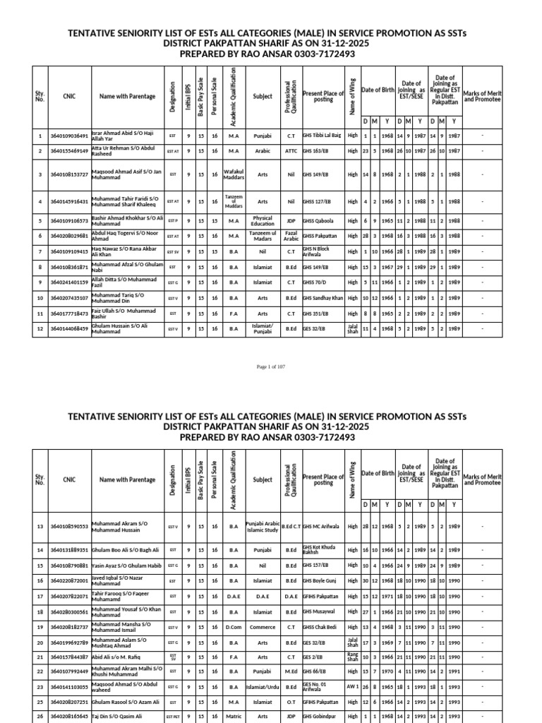 Pakpattan EST Seniority List 2025 | PDF