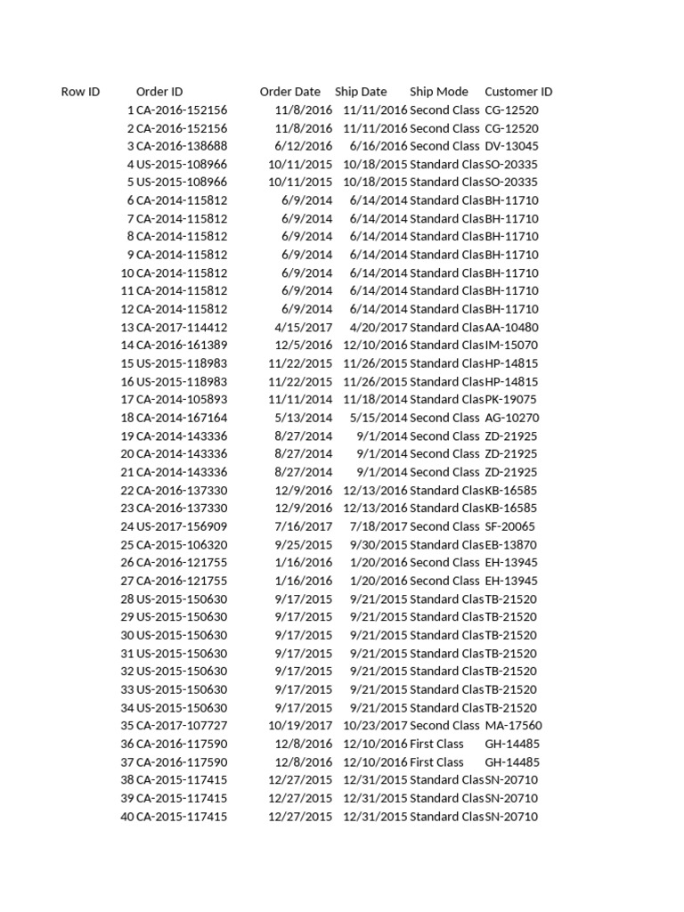 Shipping Order Data Overview | PDF