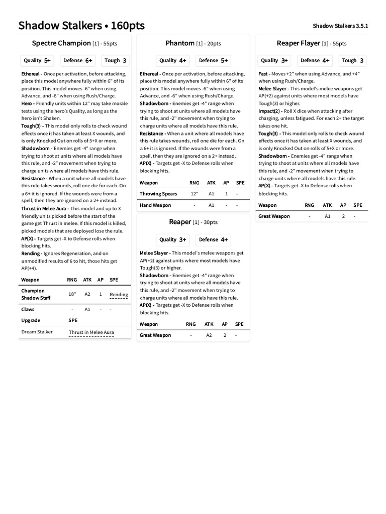 Shadow Stalkers Unit Overview | PDF