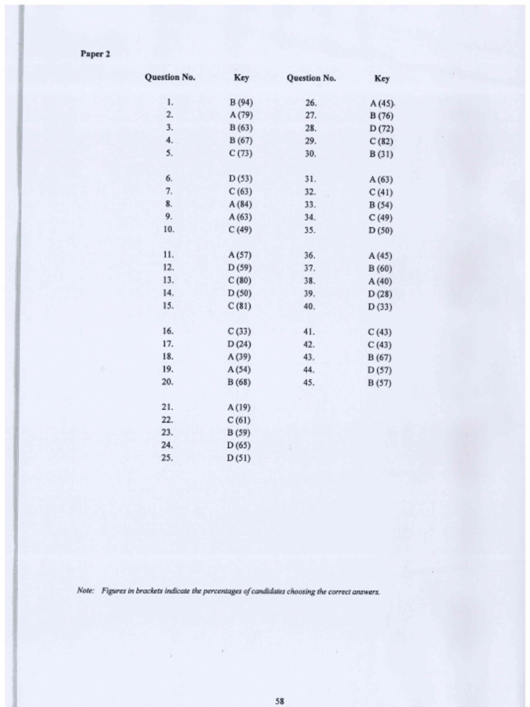 DSE 2014-Mathematics II (ANS) | PDF