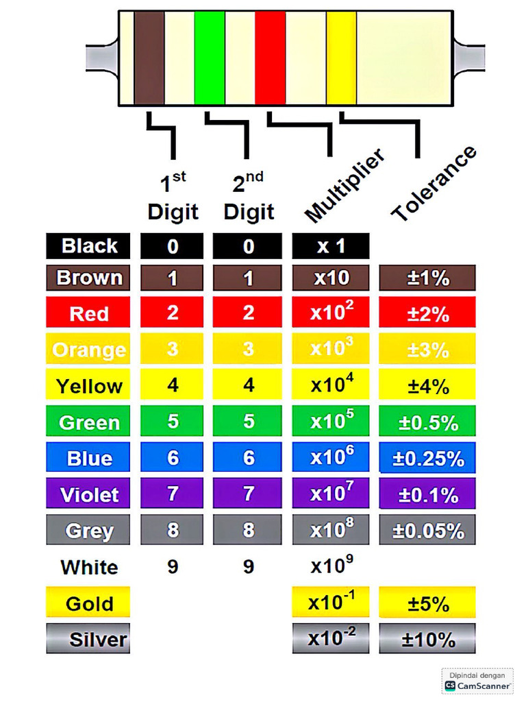 Resistor | PDF