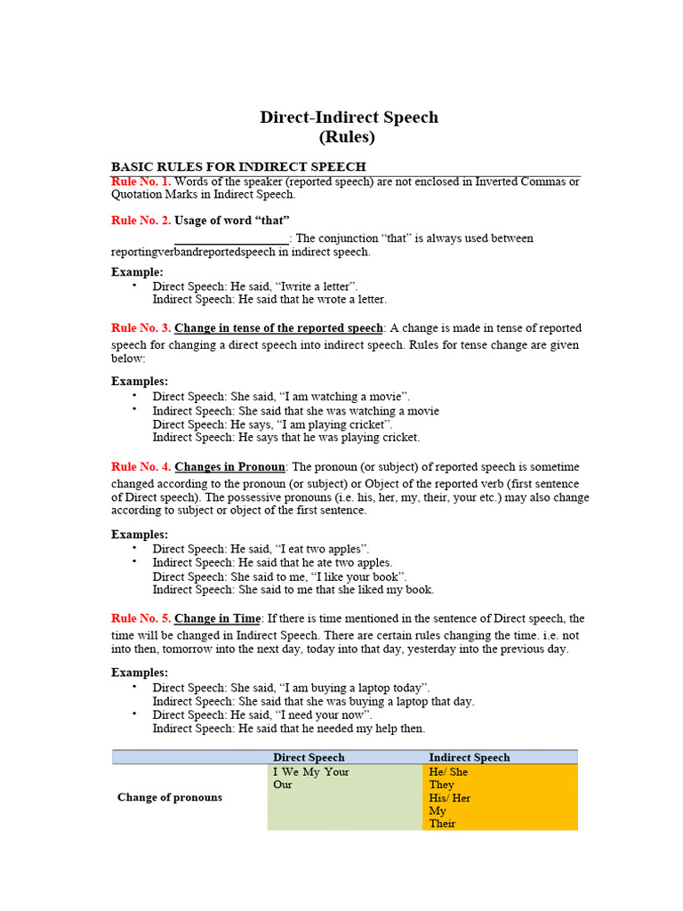 Indirect Speech Rules Explained | PDF | Question | Grammatical Tense