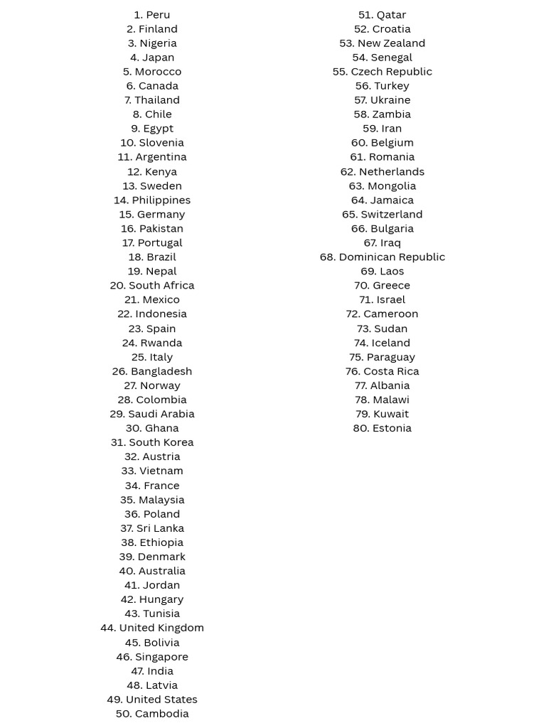 Countries List by Name | PDF