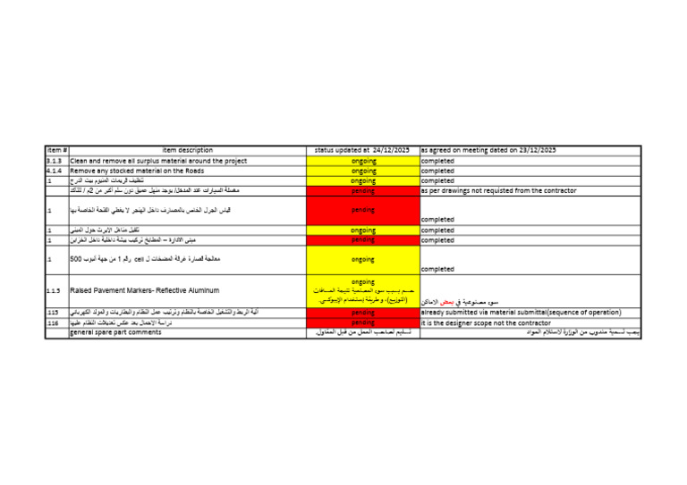 Azraq Punch List | PDF