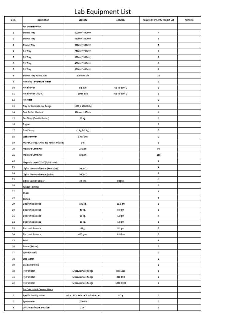 KAMU Project Lab Equipment List | PDF