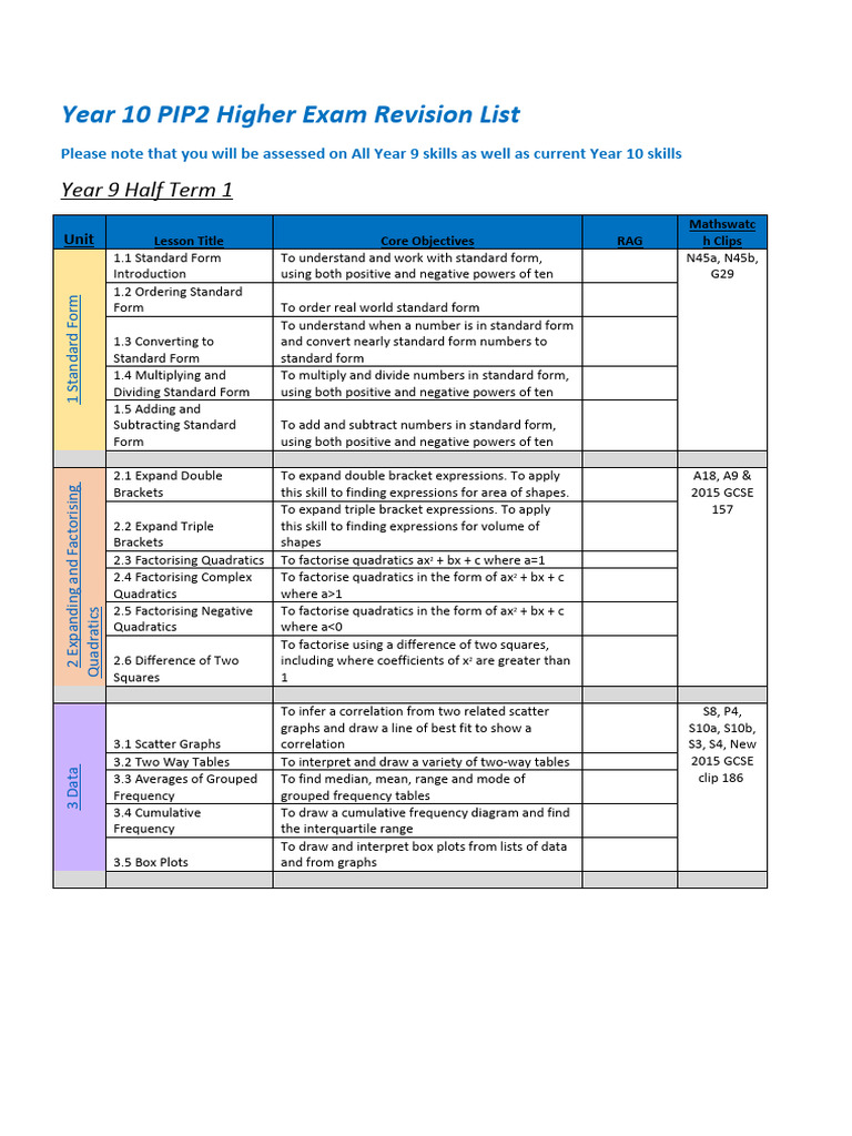Year 10 PIP2 Exam Revision Guide | PDF | Area | Numbers