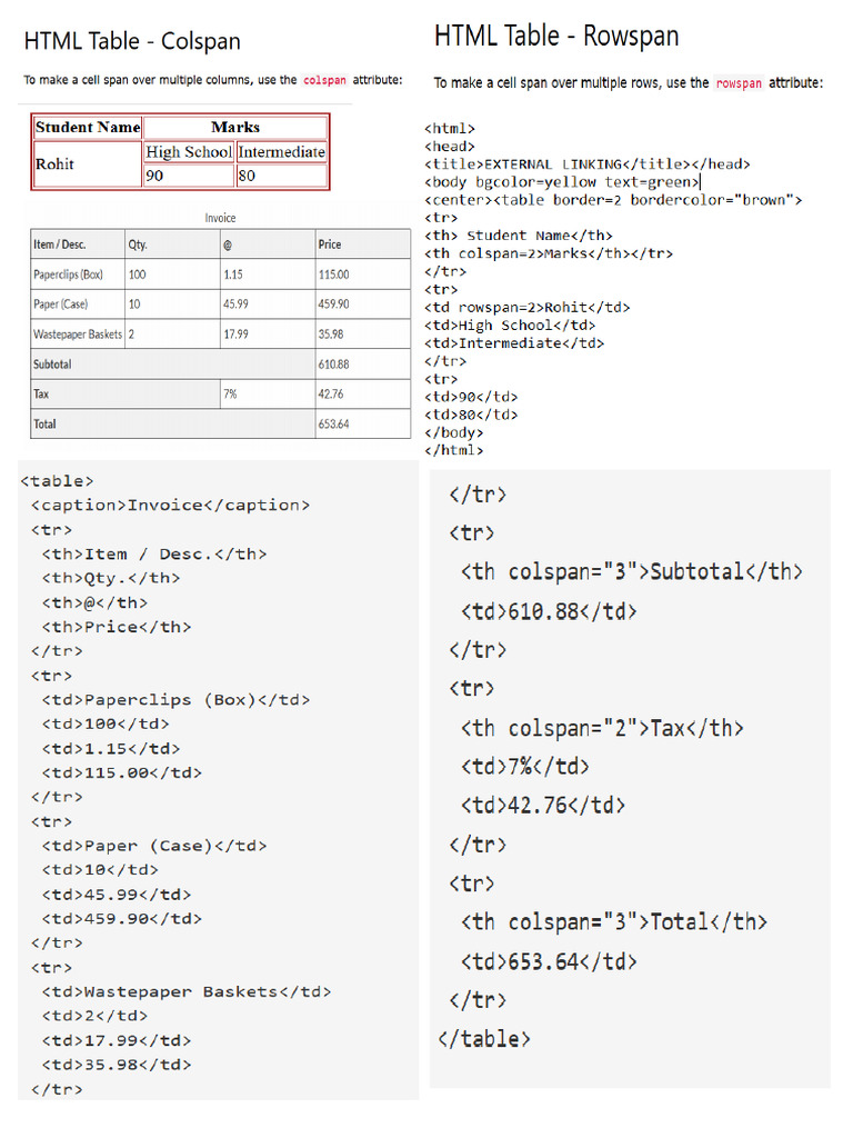 Colspan & Rowspan Program in HTML | PDF