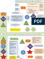 Diagramas Eli Zelada