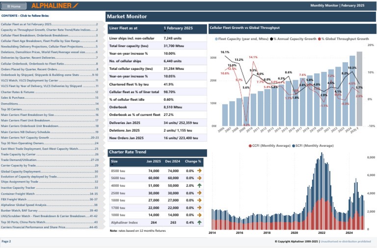 February 2025 Shipping Market Insights | PDF | Shipping | Ships