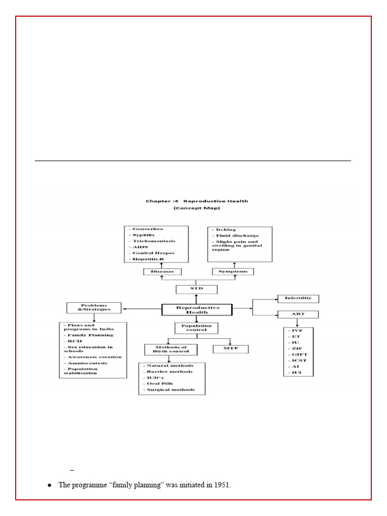 Reproductive Health and Birth Control Methods | PDF | Birth Control ...