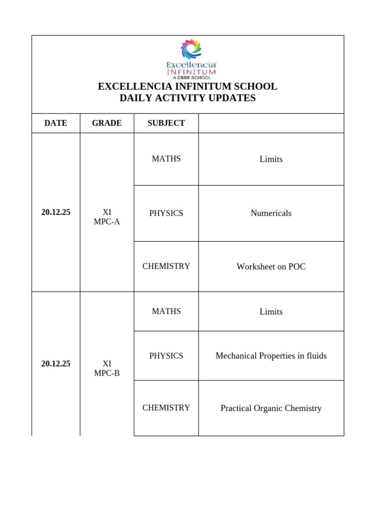 Daily Academic Updates for XI Students | PDF