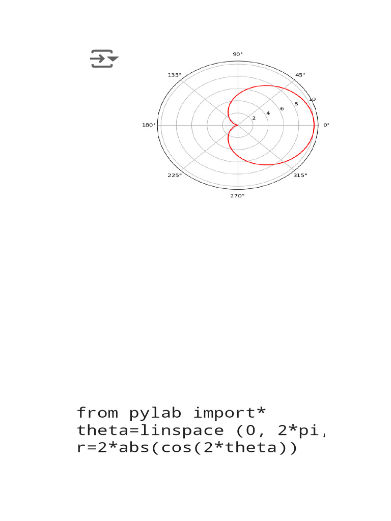Python Plotting: Sine and Polar Curves | PDF