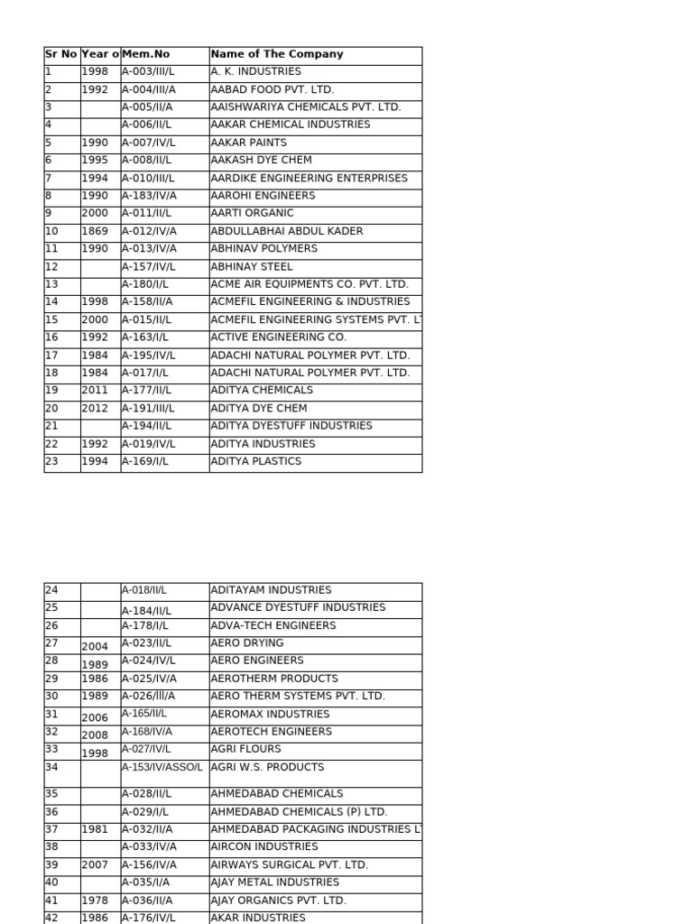 Company Registration List by Year | PDF | Dye | Chemical Compounds