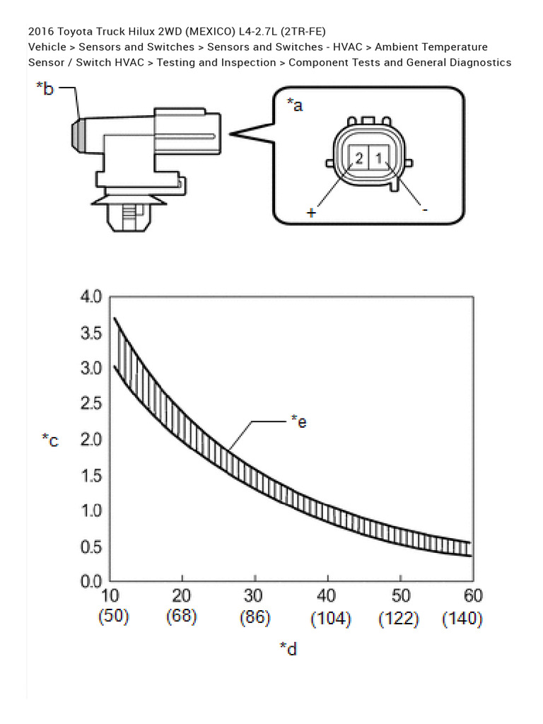 Ambient Temperature Sensor - Inspection (06 - 2015 - ) (Ambient ...