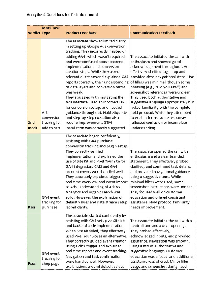 GA4 Conversion Tracking Mock Evaluations | PDF | Analytics | Communication