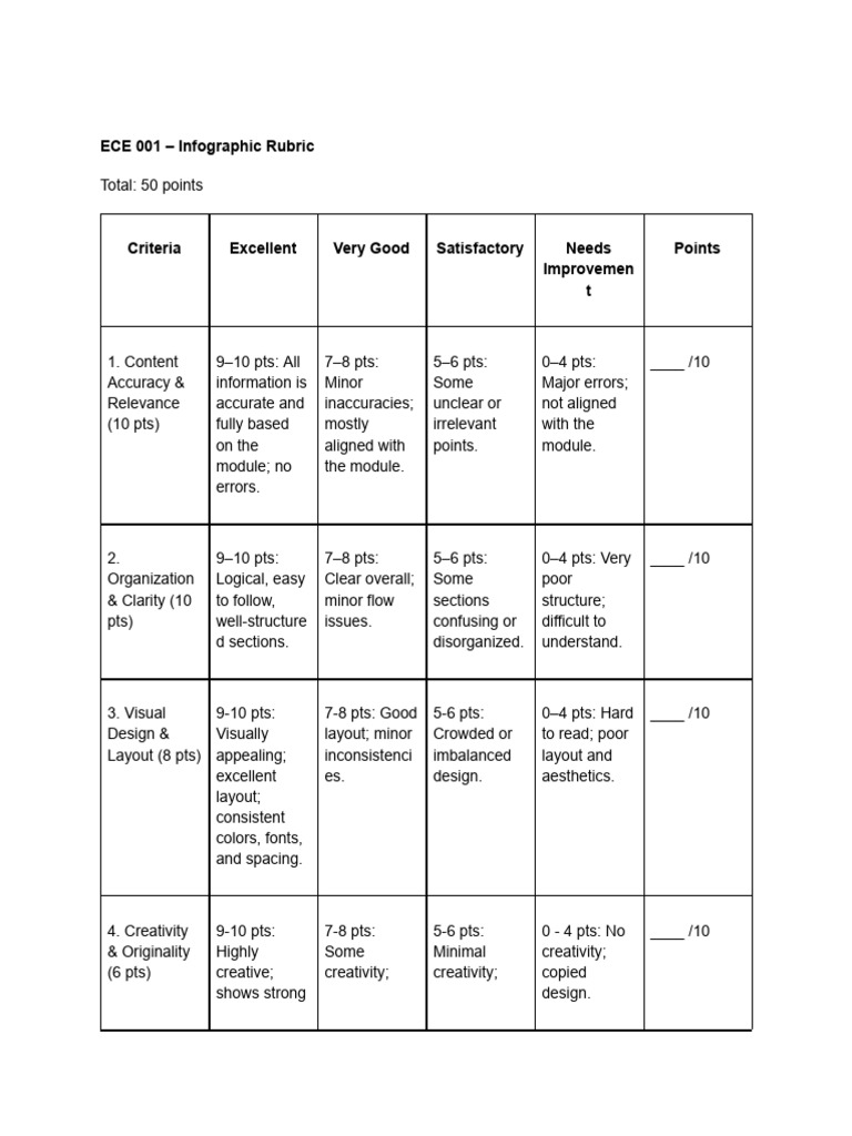 Infographic Rubric for ECE 001 | PDF